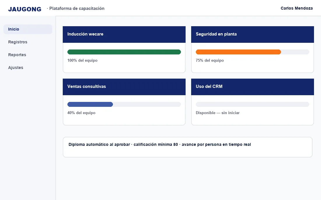 Plataforma de capacitación