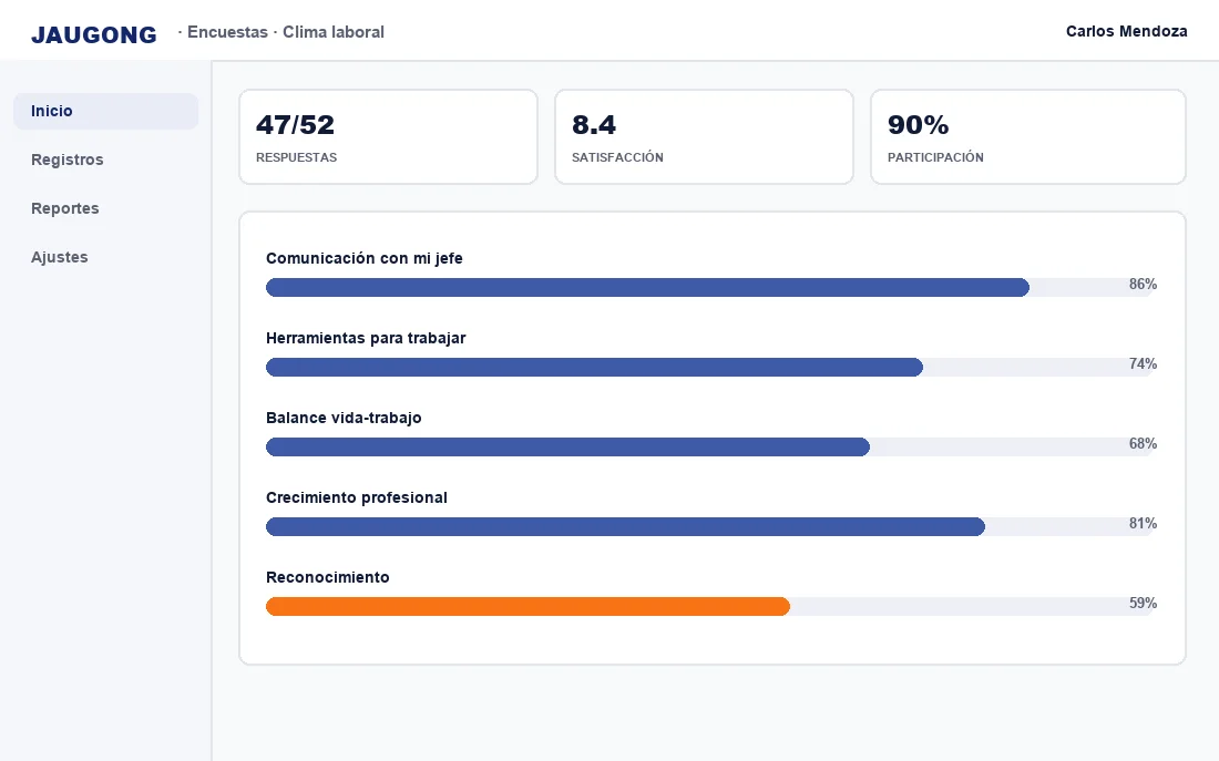 Encuestas y evaluaciones